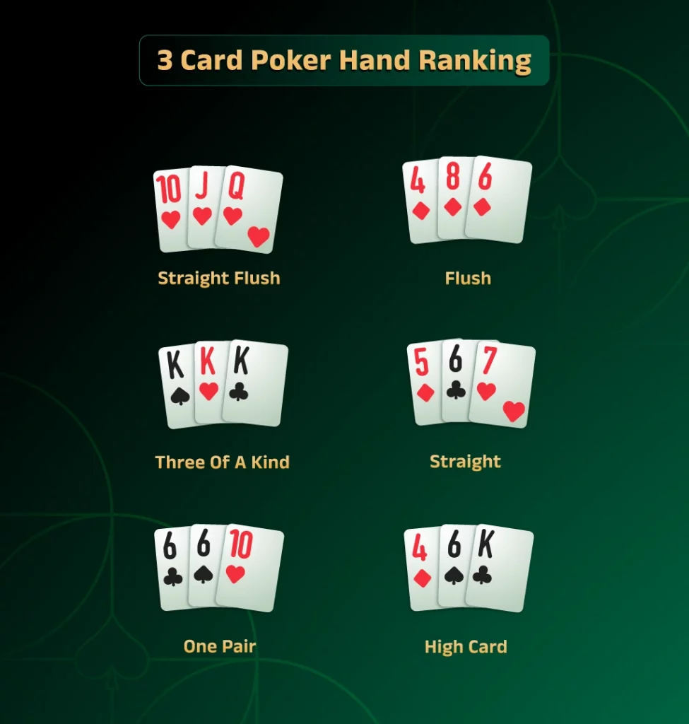 3 Card Poker Hands: Rankings, Strategies, and Winning Tips